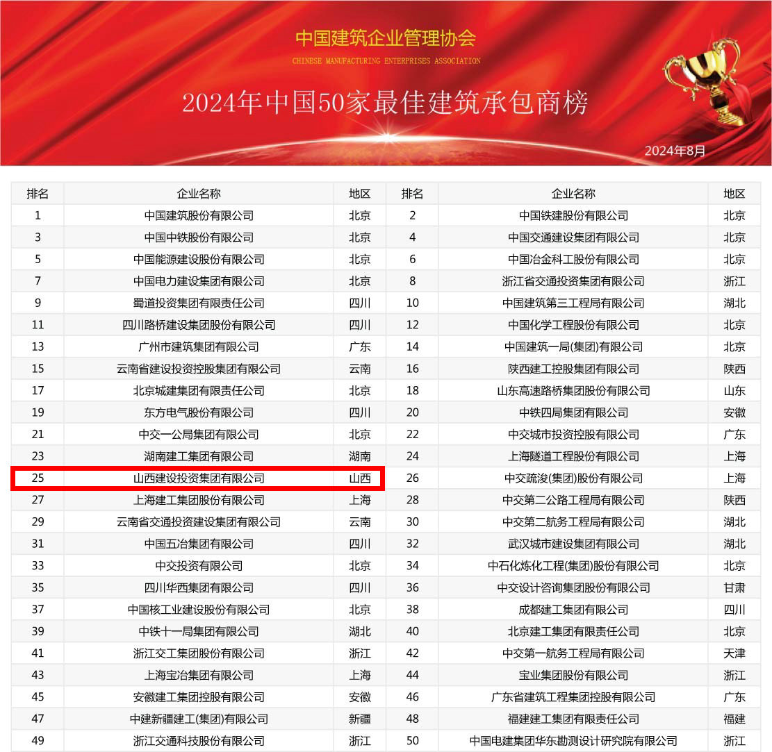 2024年中國(guó)建筑業(yè)綜合實(shí)力100強(qiáng)榜震撼發(fā)布，共筑行業(yè)新輝煌(圖2)